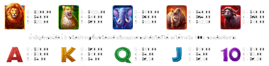 สัญลักษณ์และการให้โบนัสของเกม