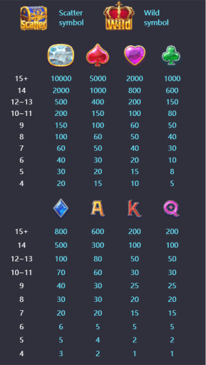 อัตราการจ่ายเงินรางวัลของสัญลักษณ์ สล็อตเพชรพลอย ​